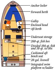 27ft 2000 Grady White Sailfish 18 Vessel Layout