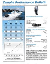 2003 Contender 23 Tournament 19 Twin 150 Performance Bulletin