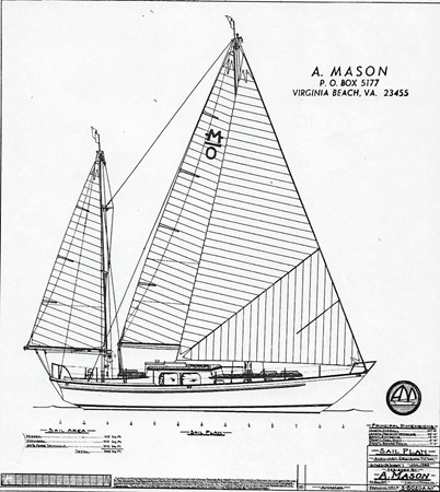 Sailplan
