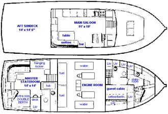 48 GB Layout