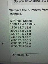 FARR GONE 43 RPM / speed / fuel burn