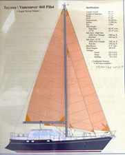 PEREGRINE 101 Sail Plan