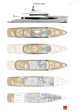 Core Layout
